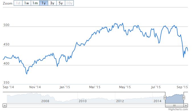 Aexindex2015