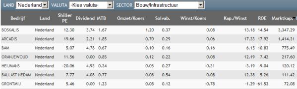 <a href='/aandeel/310-arcadis'> Arcadis </a> marktkapitalisatie, bouwbedrijf marktkapitalisatie