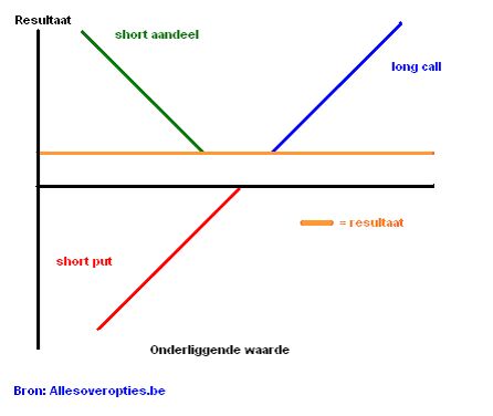 Option aandeel