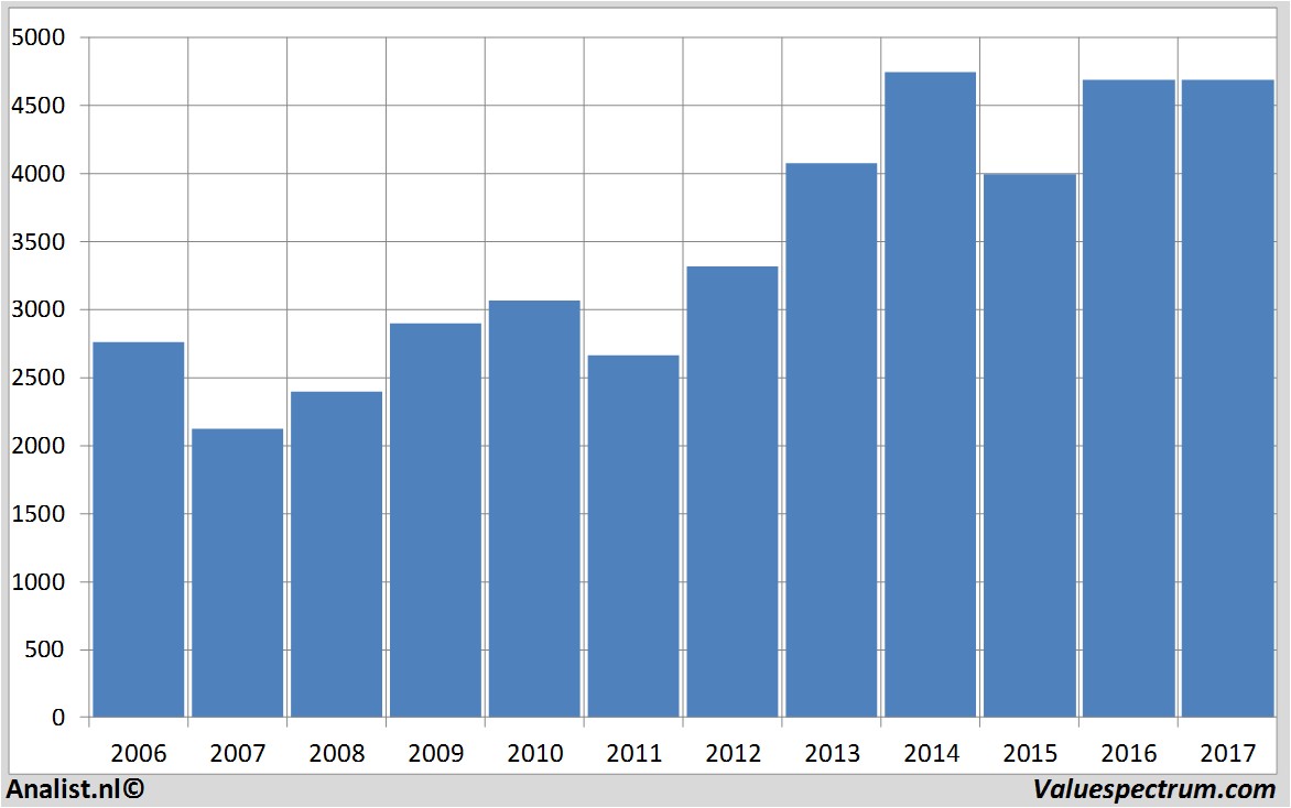 aandelenanalyse astrazeneca