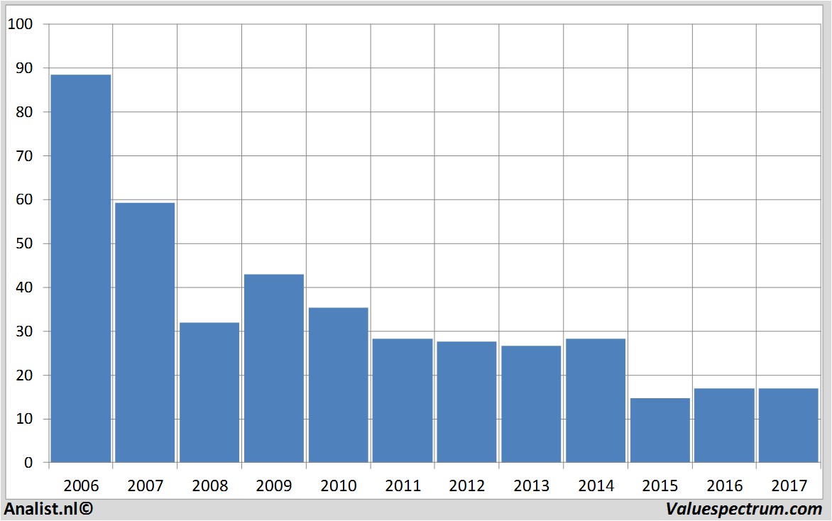 fundmantele data deutschebank