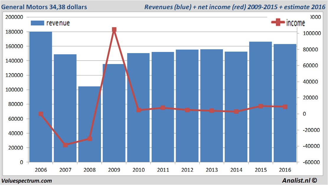 fundmantele data