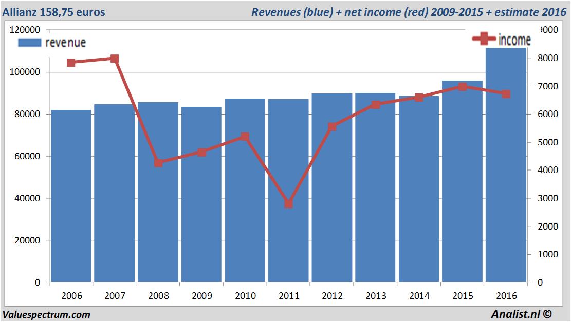 equity research