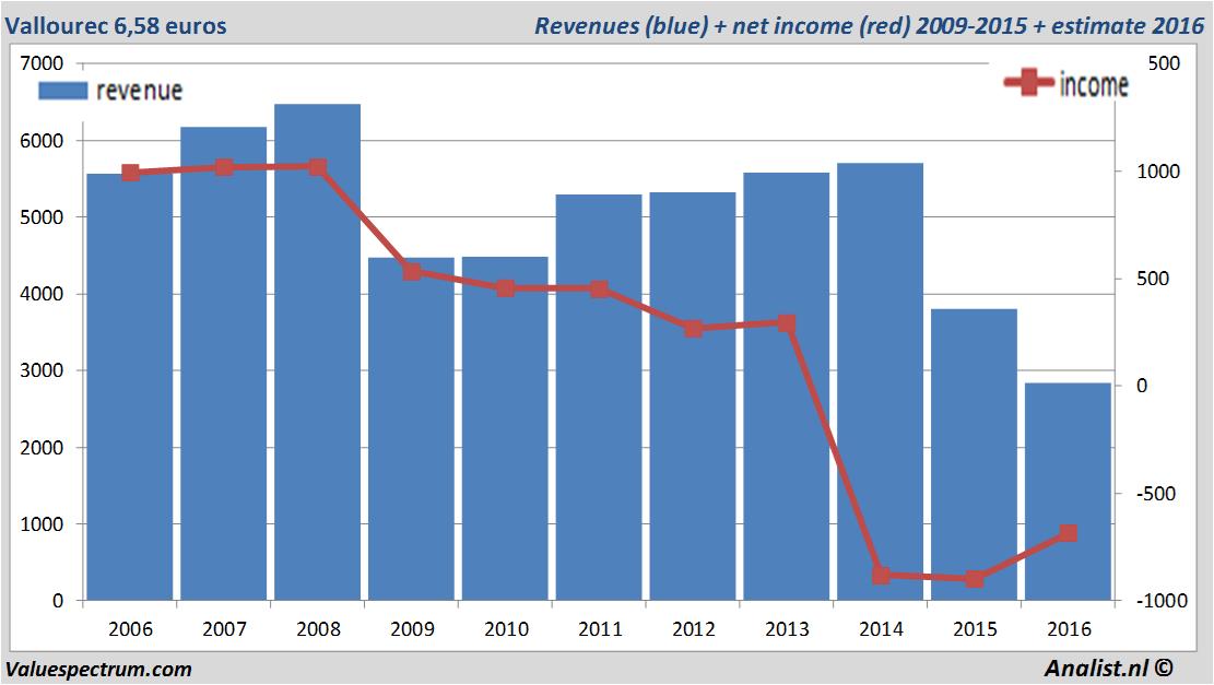 fundmantele data