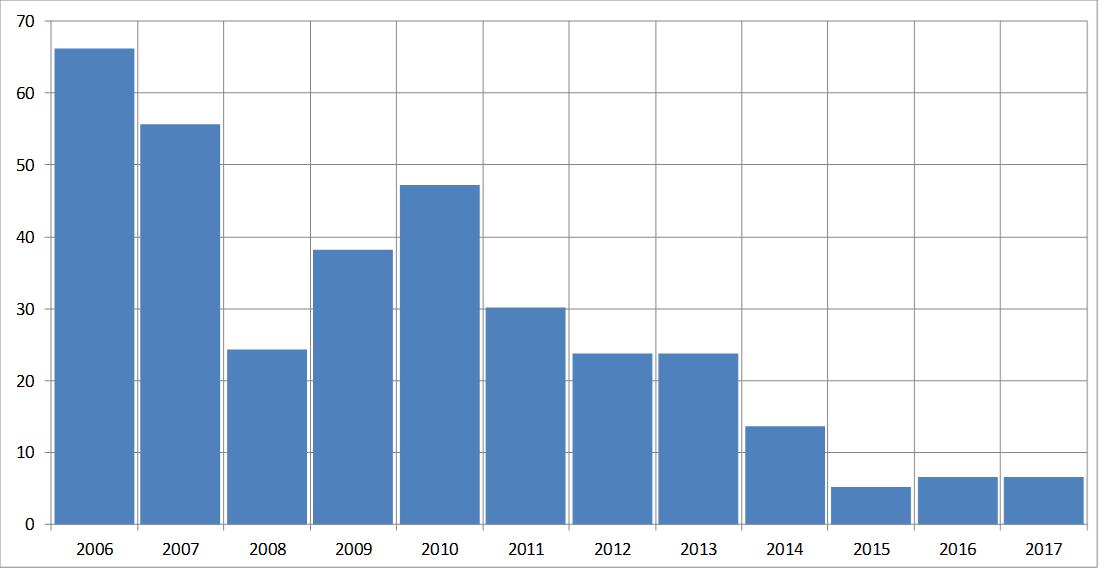 fundmantele data vallourec