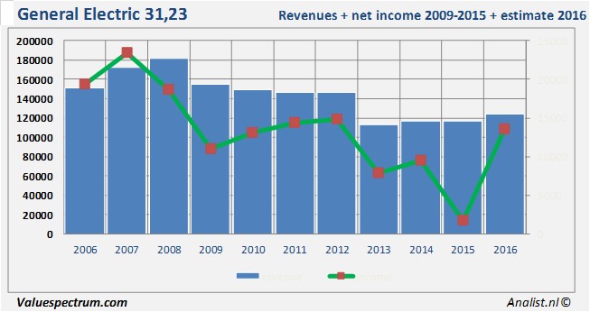 equity