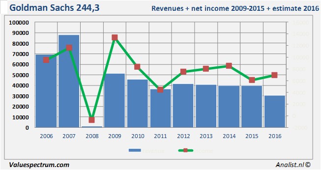 equity research