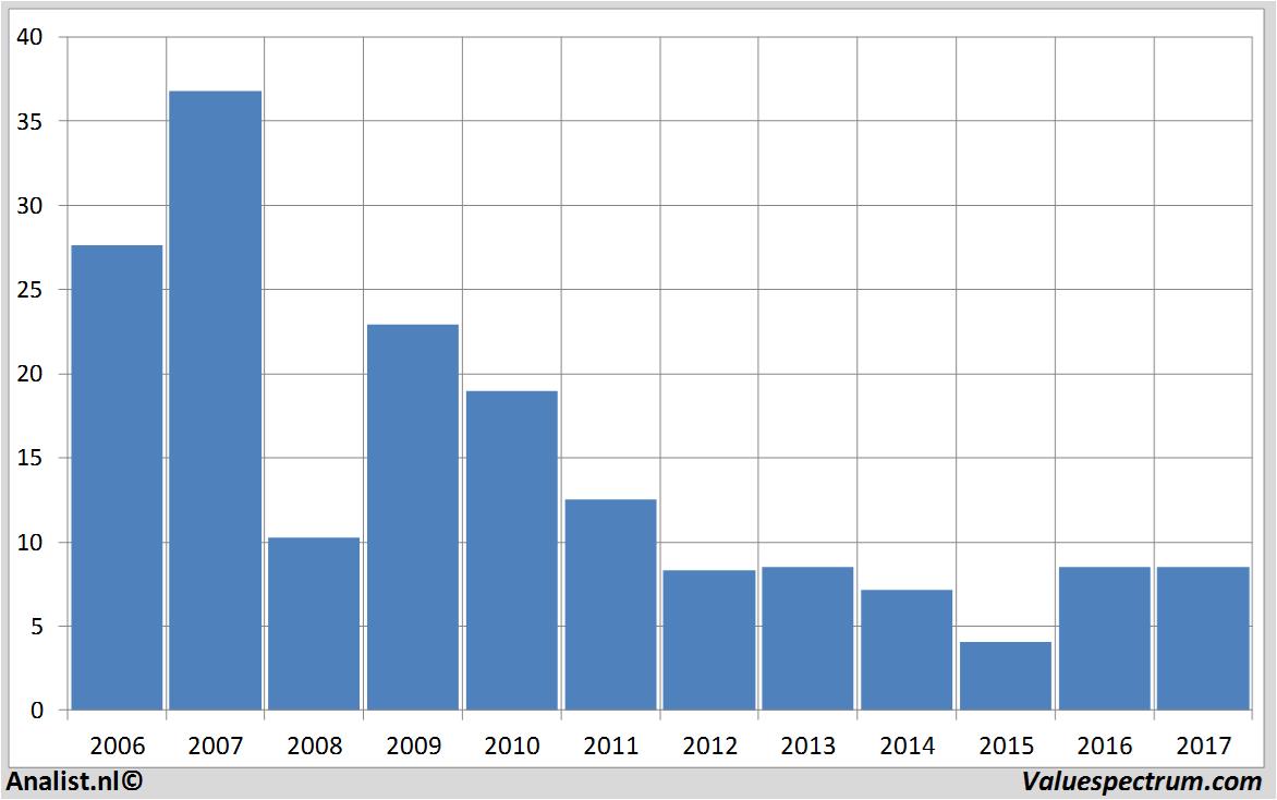 fundmantele data arcelormittal