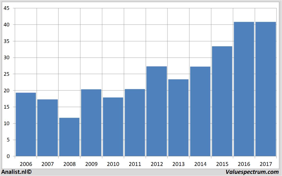 fundmantele data conagrafoods