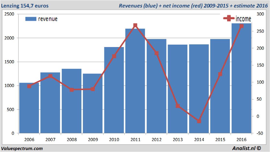 fundmantele data