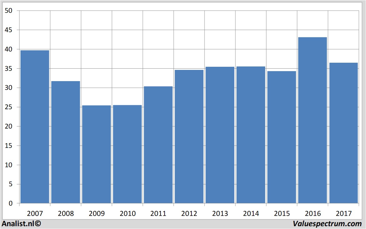 fundmantele data at&t