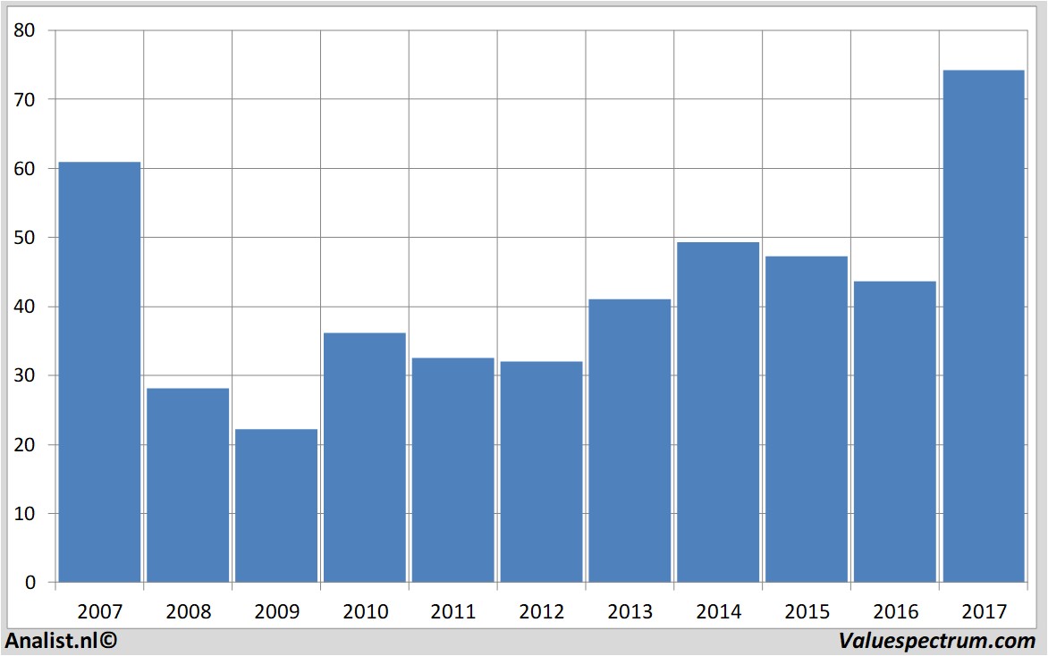 aandelenanalyses comericainc.