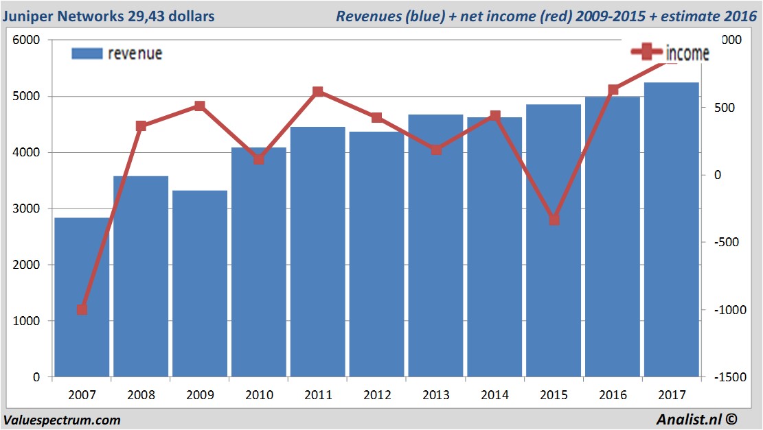 fundmantele data