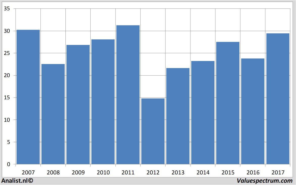 fundmantele data junipernetworks