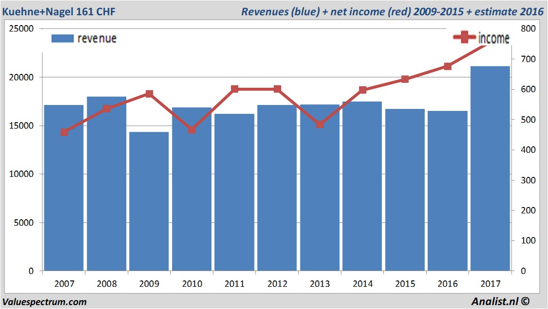 fundmantele data