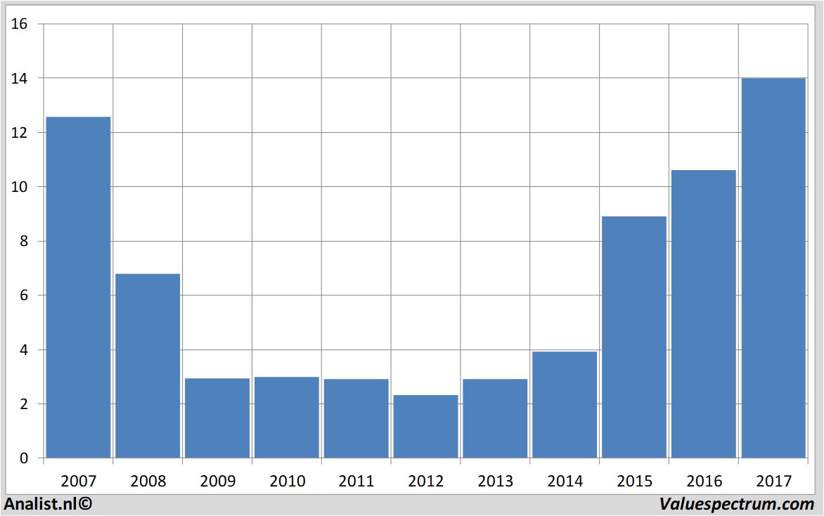 fundmantele data wessanen