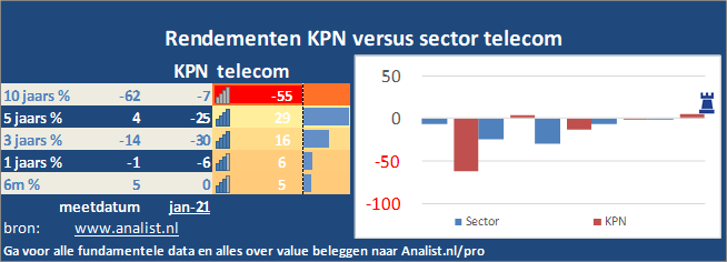 koers/><br></div>
<p class=