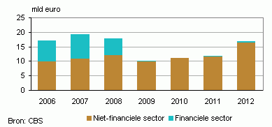 dividendbetalingen bedrijven