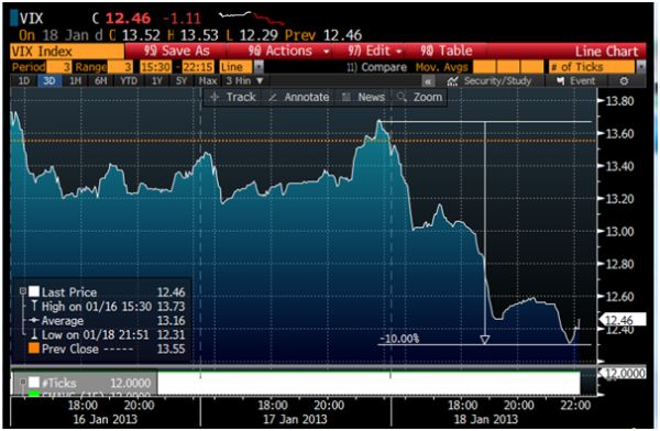 <a href='/begrippen/25-s-p'> S&P </a> 500 vix index