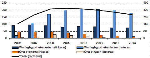 nederlandse securisaties