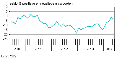 nederlands personeel