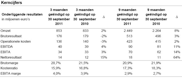 <a href='/aandeel/305-usg-people-nv'> USG People NV </a> resultaten