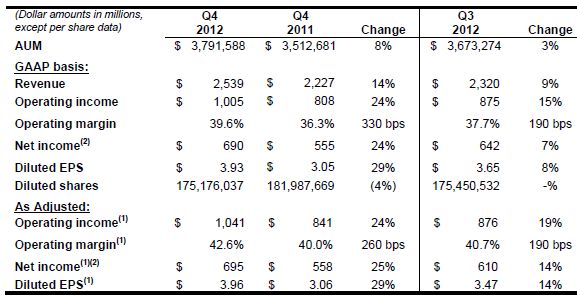 Blackrock resultaten