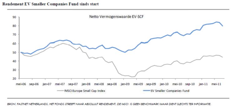 EV Smaller Companies Fund