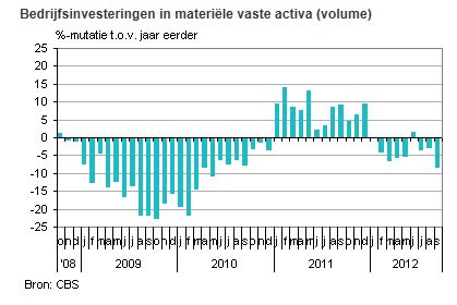 <a href='/aandeel/1676-cbs-corp'> CBS Corp.  </a> investeringen