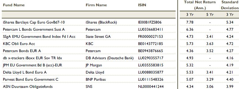 AF Advisors iShares <a href='/aandeel/137-barclays'> Barclays </a> Cap <a href='/begrippen/173-euro'> Euro </a>