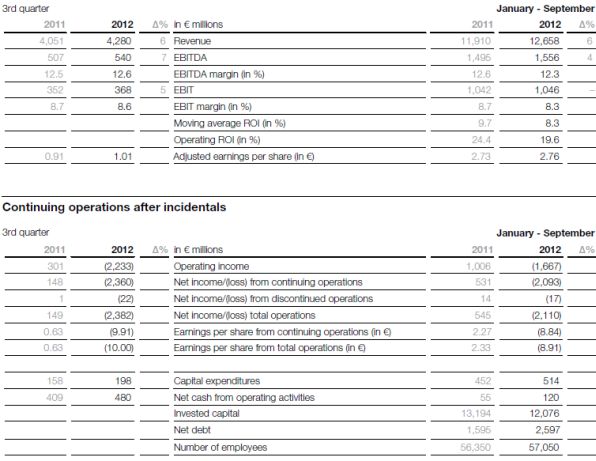 <a href='/aandeel/3-akzonobel'> AkzoNobel </a> resultaten