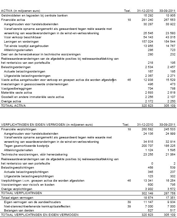 kbc resultaten 2011