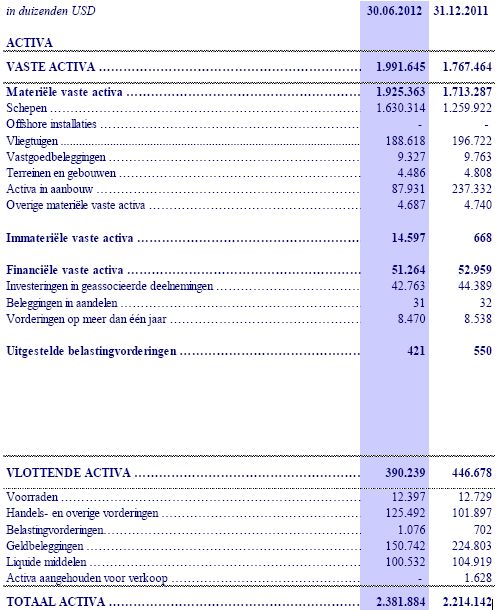 CMB, Compagnie Maritime Belgique