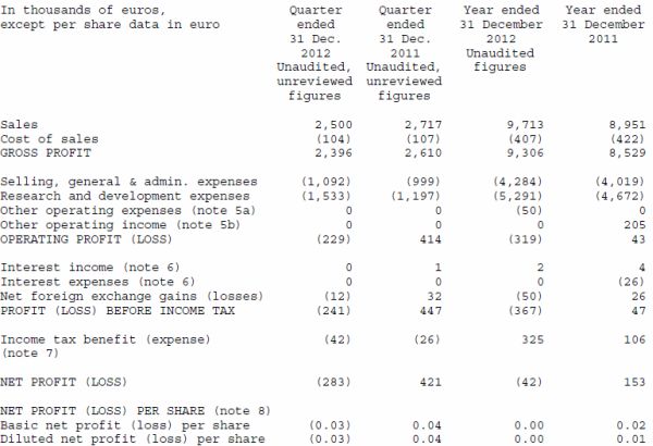 Global Graphics resultaten