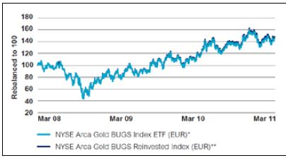 gold price goudprijs