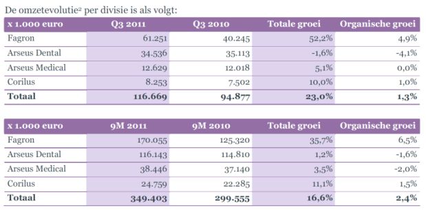 arseus Q3 2011