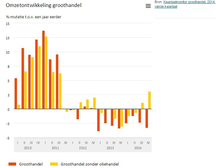 Groothandelnederland