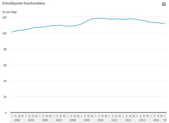 Huishoudschuldennederland2014