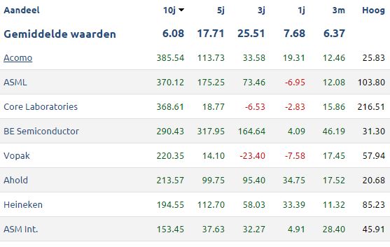 Aexaandelen