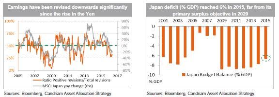 Abenomics