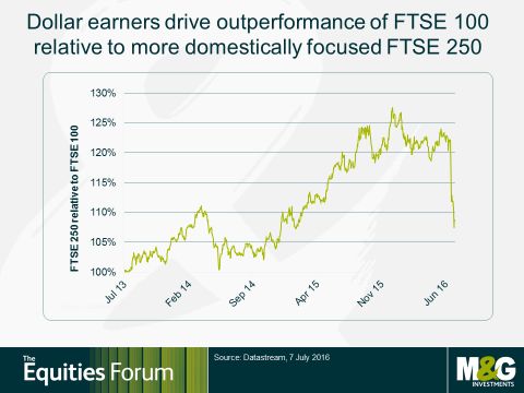 Brexitdollar