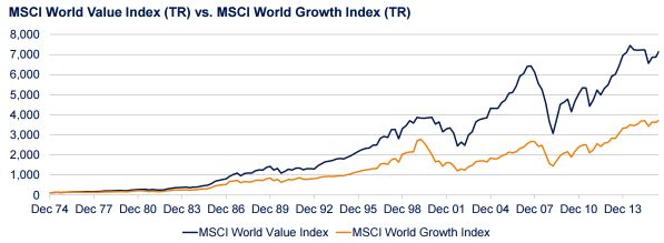 Mscivalue