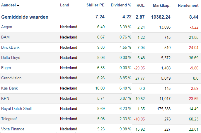 Aandelennederland