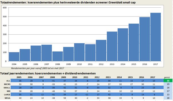 Beurskoersenaex