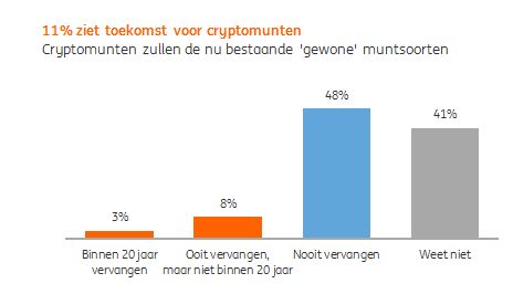 Cryptomunten