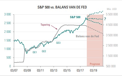 Balansfederalreserve