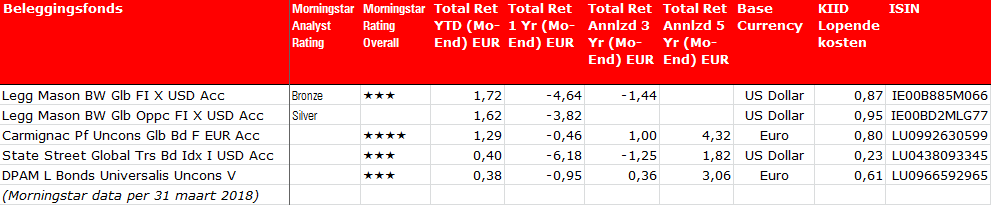 Beleggingsfondsen2018