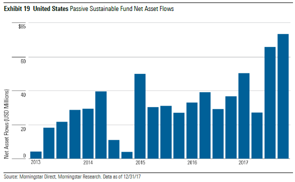 Instroombeleggingsfondsen