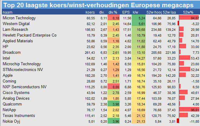 Koerswinsttech