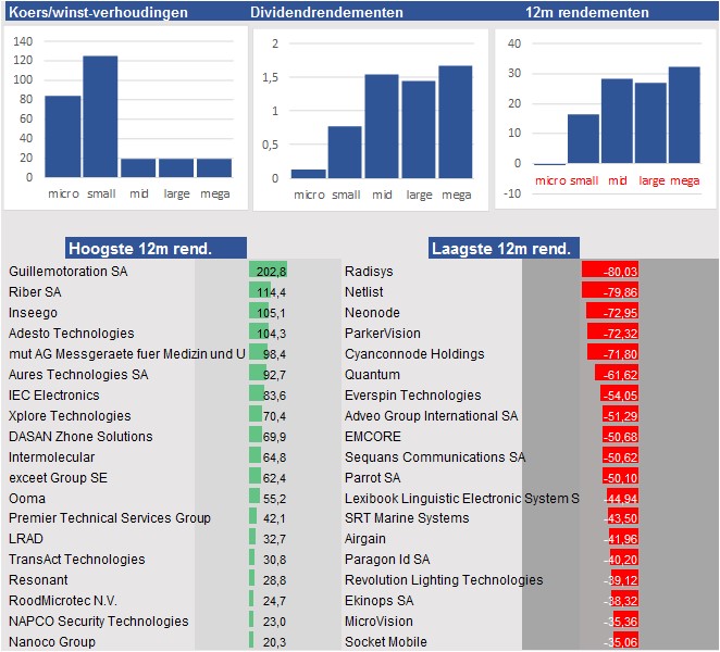 Techsectormicrocapsfinance